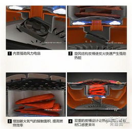 贴秋膘怎能少了肉 烹饪肉类美食家用利器与热能产品研发